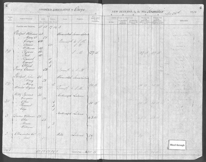 Page from a passenger logbook